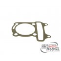 Cylinder base gasket for GY6 125, 150cc